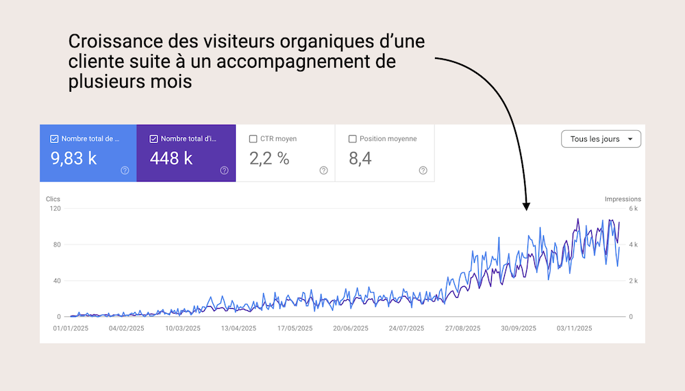 Exemple d'un site qui génère des visites organiques grâce au SEO et au GEO